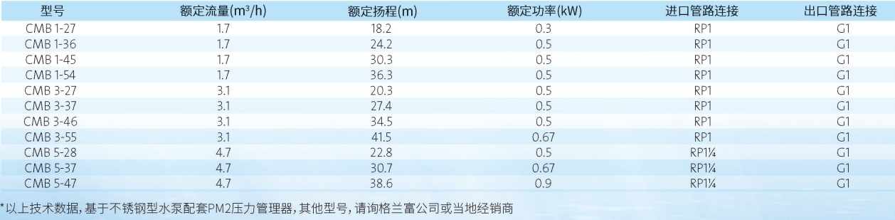 cmb技术参数.png