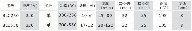 BLC系列参数图.png