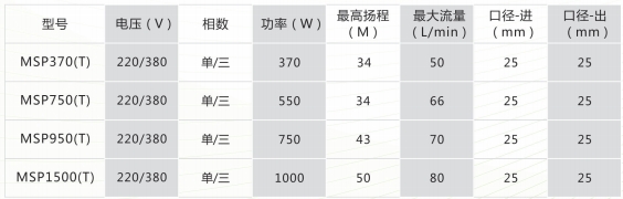MSP参数.png