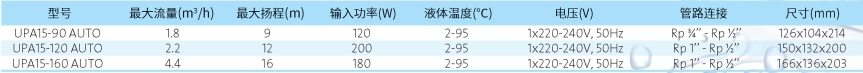 UPA技术参数.png