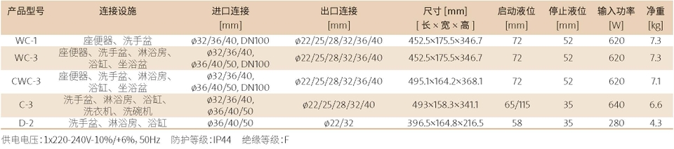 Sololift2技术参数.png