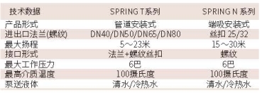 春意应用条件.png